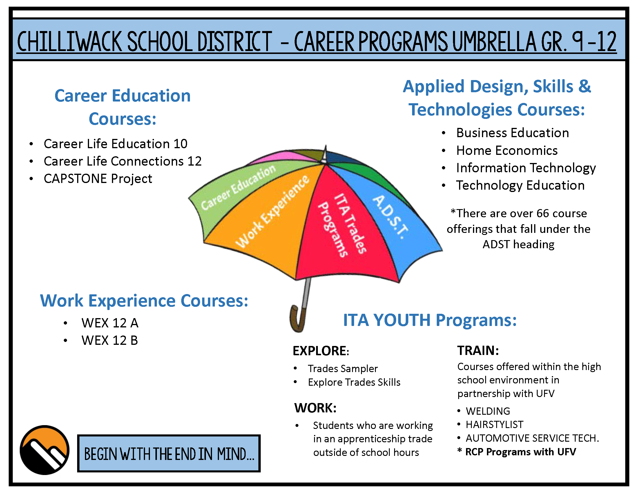 Career Programs Umbrella